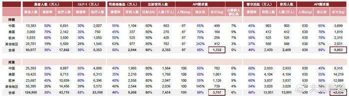 翰宇药业2024上半年国际业务营收增涨236.35%