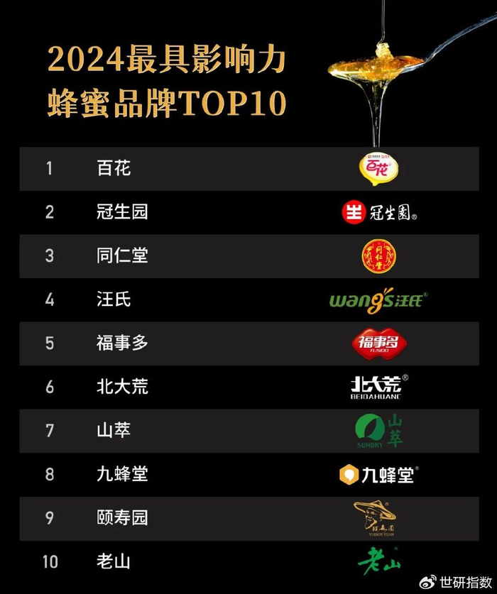 2024最具影响力蜂蜜品牌指数报告