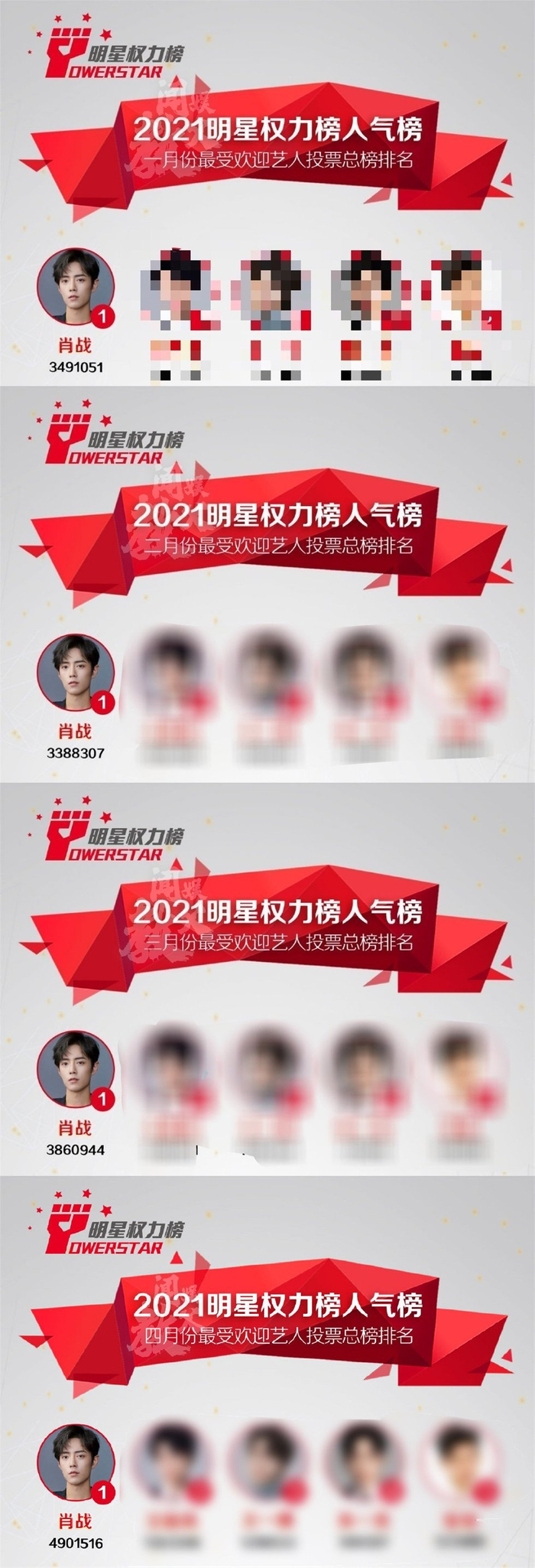 明星权力榜4月榜单公开~ 恭喜肖战获得人气榜总榜