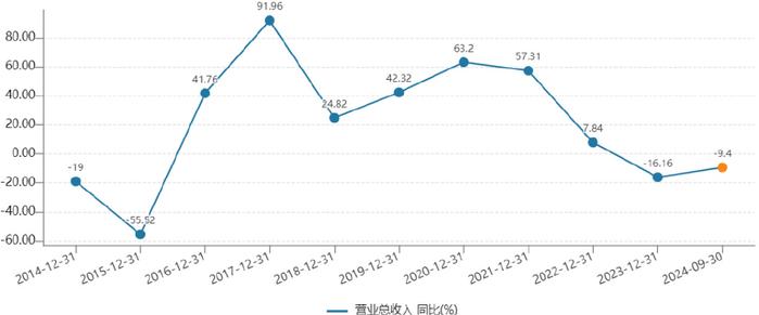 合作告吹项目延期，妙可蓝多如何保住利润增长？  第2张