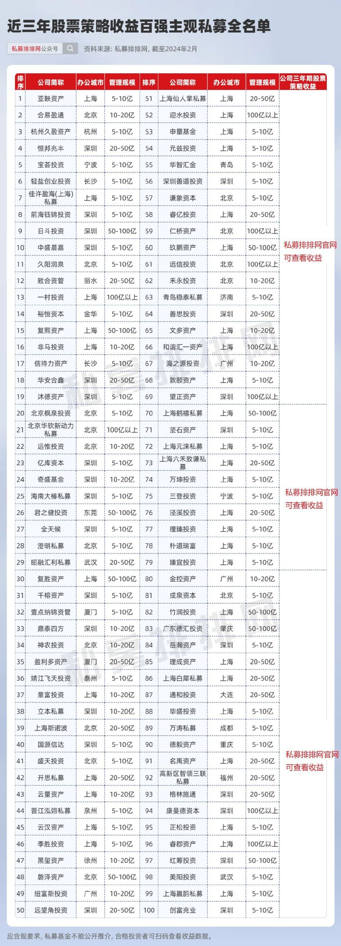 迎水投资,神农投资等47家私募持续亮眼|盈通|私募|策略_新浪新闻