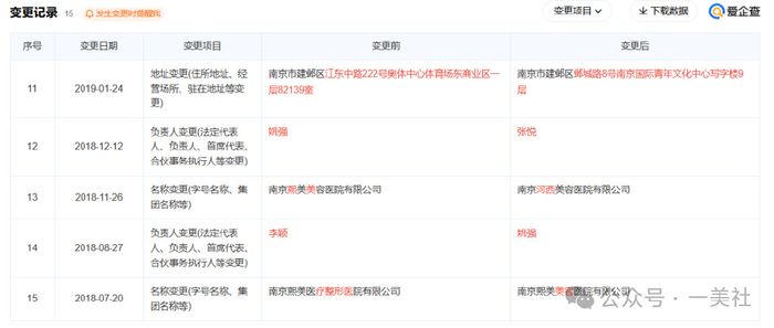 左手美容右手小贷 河西医院何以将美容做成"贷"价高昂的生意?(图2)