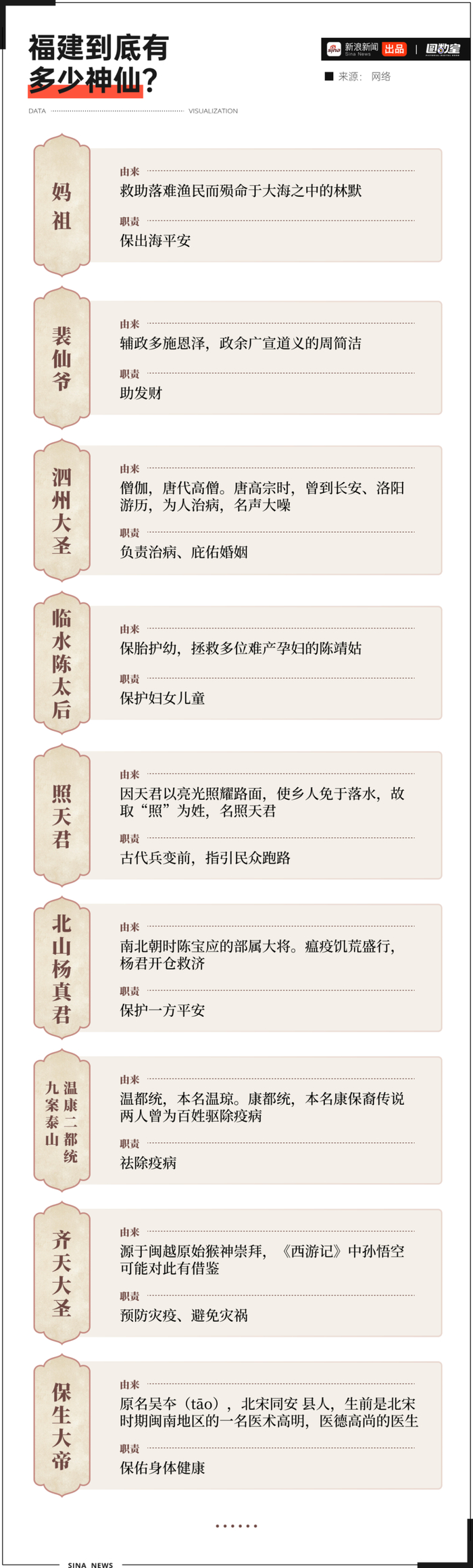 图数室福建人会搞钱的原因找到了