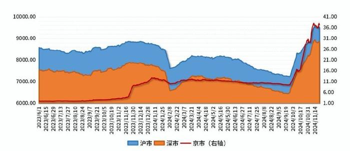 “杠杆资金”做多情绪回暖！热衷布局小盘股！科技板块被重仓