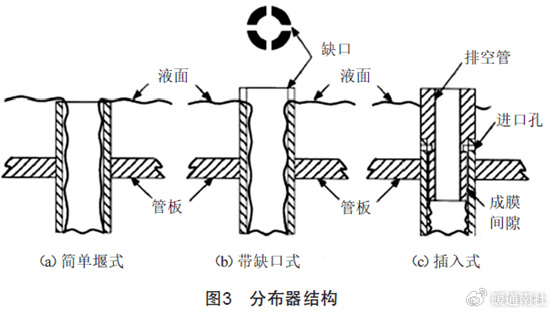 降膜式蒸发器的若干设计要点