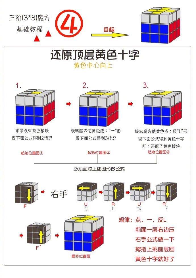 魔方小站三阶第7步图片