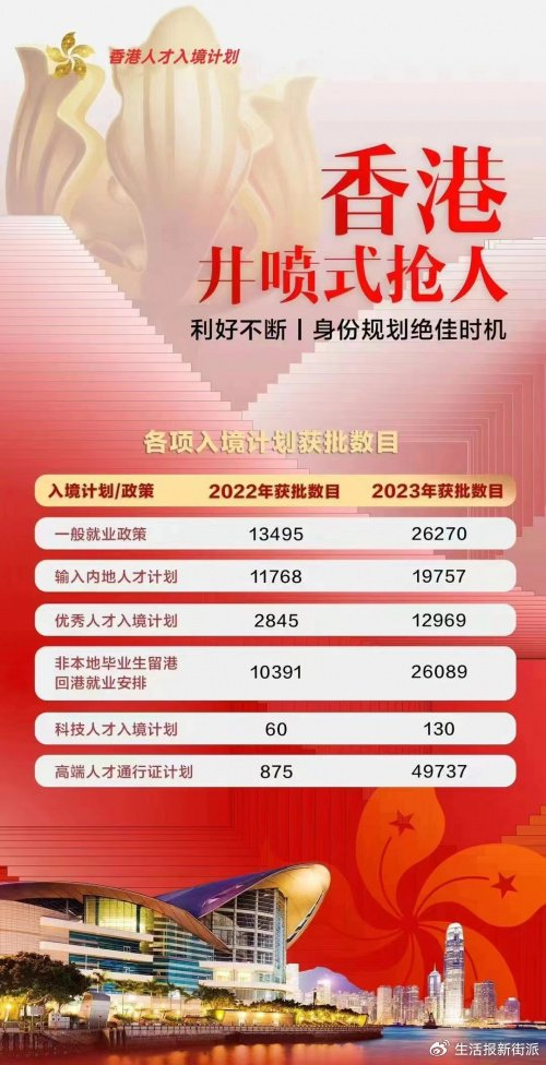 中升移民:开启香港高质量生活与教育的大门|中升|移民|教育_新浪新闻