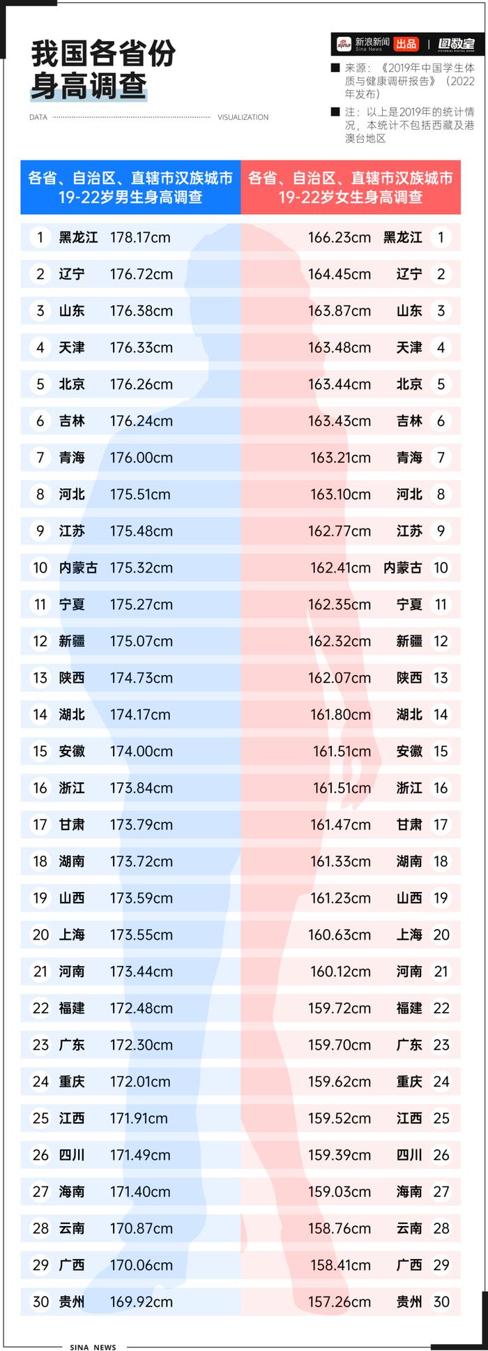 中国女性平均身高图片