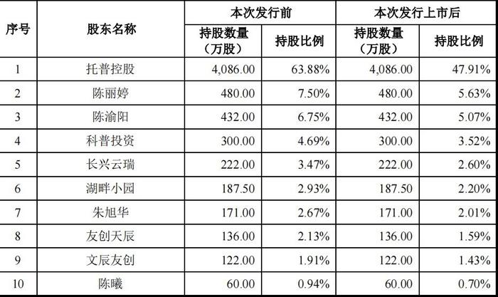 投资经算(投资经济是什么专业)