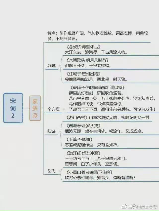 饮酒思维导图内容图片