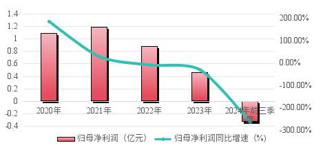 IPO申请撤回后，这家公司转道并购重组  第3张