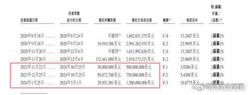 汇智控股估值腰斩过半：持续亏损毛利率降幅不小，资产负债率368%  第2张