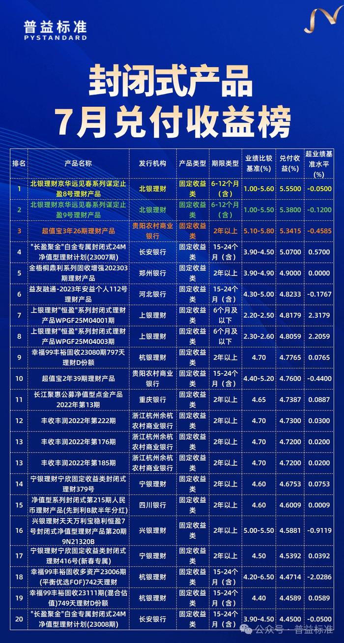 排名第一的理财平台(理财产品排行第一是哪个)