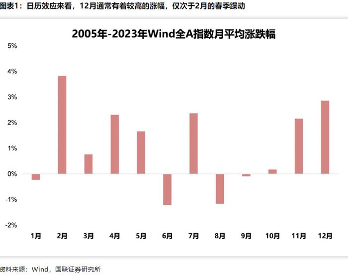 年底前A股还有行情吗？  第2张