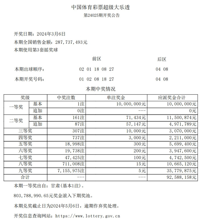 中国体育彩票超级大乐透第24025期开奖公告