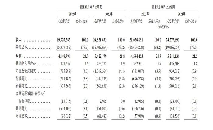 中国新闻网：澳门正版资料天天彩-奥克斯冲刺港交所上市，业绩持续增长，提示称知产诉讼仍耗费巨大  第3张