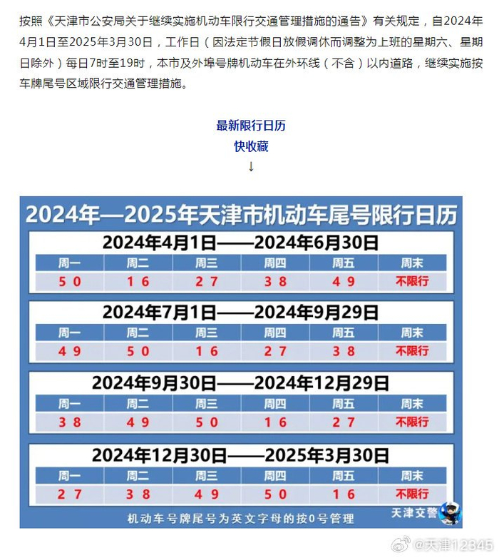 2024年12月30日起,天津市机动车尾号限行将进入新一轮轮换期.
