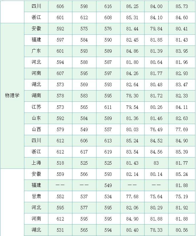 兰州大学分数线图片