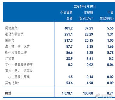 威海银行H股尴尬至极！一二把手获批后业绩降速难题急待解  第10张