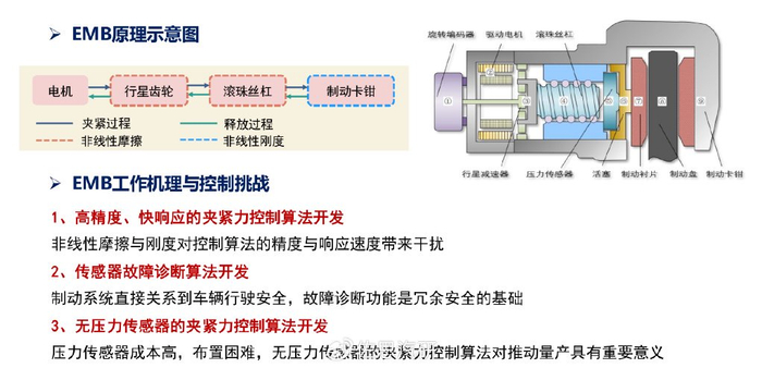 EMB电子机械制动何时落地?__财经头条__新浪财经