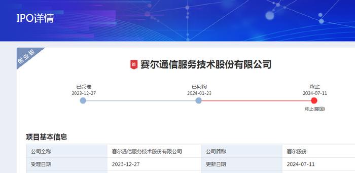 审核终止不足半年，“中兴人”房宗训欲携赛尔股份再度冲击IPO