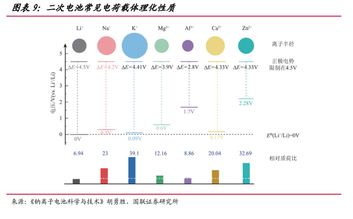 钠离子电池研究报告：引领电池体系新革命|产业化|磷酸铁锂|钠离子|电池|正极_新浪新闻