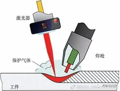 激光复合焊技术研究及应用进展