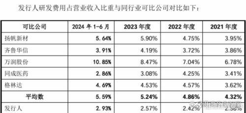 百度贴吧：澳门彩49图库正版资料-肯特催化营收净利润大幅下滑，产能利用率偏弱仍募资扩产能？  第2张