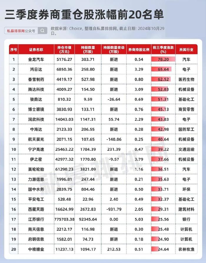 财经网股票每日大单买入数据统计(财经网股票每日大单买入数据统计图)