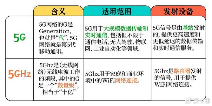 用戶不僅需要使用支持5g網絡的手機或設備,還需要所在地區有5g基站