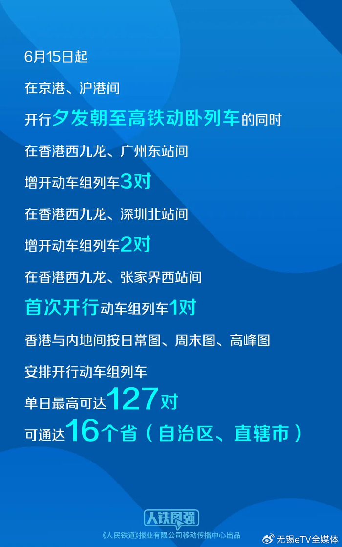 无锡去香港 睡一觉就到!今起开售→|九龙|直通车|高铁_新浪新闻