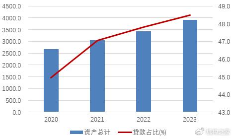 威海银行H股尴尬至极！一二把手获批后业绩降速难题急待解