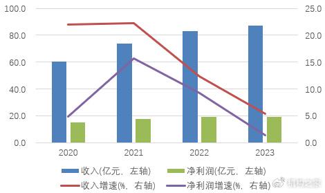 威海银行H股尴尬至极！一二把手获批后业绩降速难题急待解