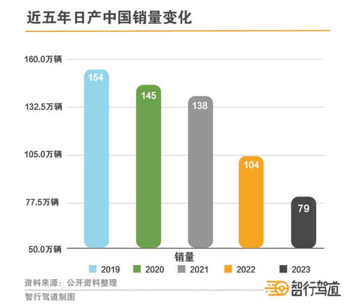 2024,哪家合資車企最危險?|裁員|合資|銷量_新浪新聞