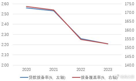 威海银行H股尴尬至极！一二把手获批后业绩降速难题急待解  第11张