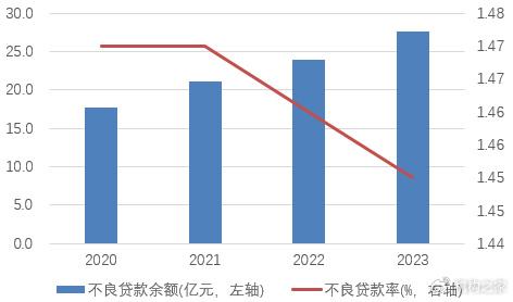 威海银行H股尴尬至极！一二把手获批后业绩降速难题急待解