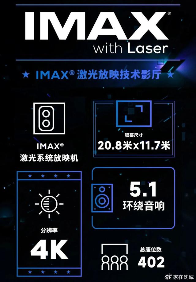 沈阳铁西万达影城imax影厅焕新升级 新配备imax激光系统
