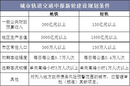 泉州和煙臺都是經濟大市,無論gdp還是財政收入,完全不成問題,惟一