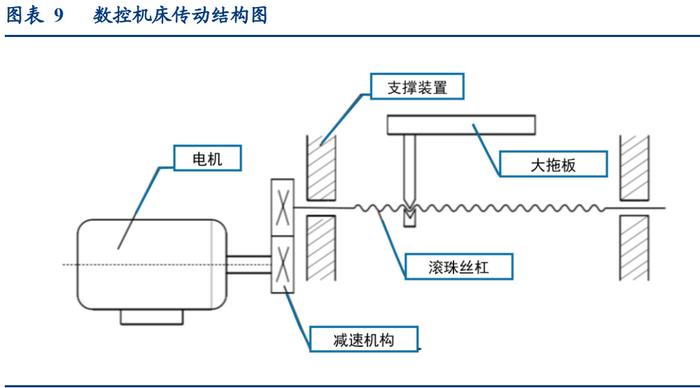 垂直传动机构示意图图片