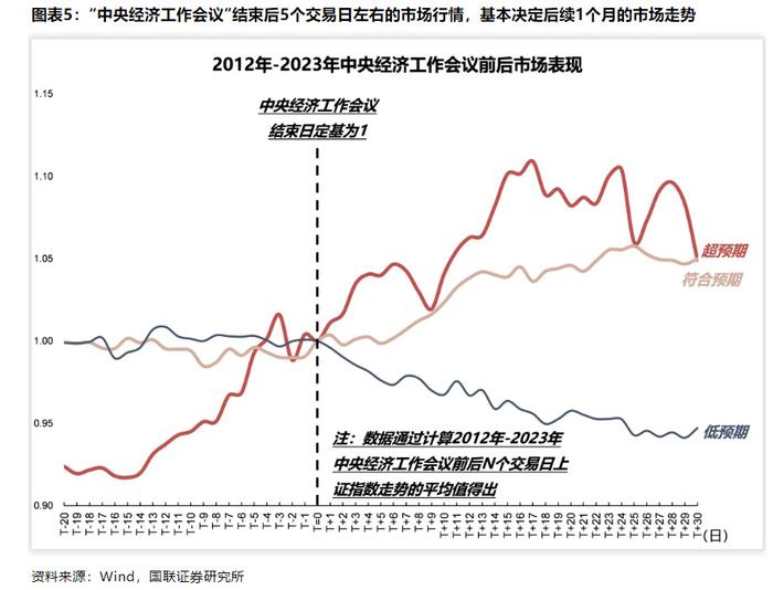 年底前A股还有行情吗？  第3张