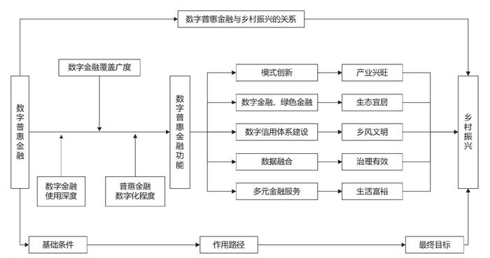 基层实践 数字普惠金融助推乡村振兴