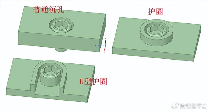 隔爆外壳上特殊紧固件的特殊要求|3M|螺纹|螺栓|法兰|螺母_新浪新闻
