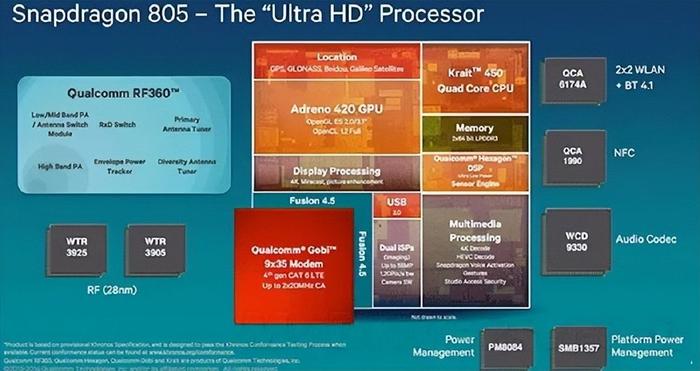 高通骁龙420图片