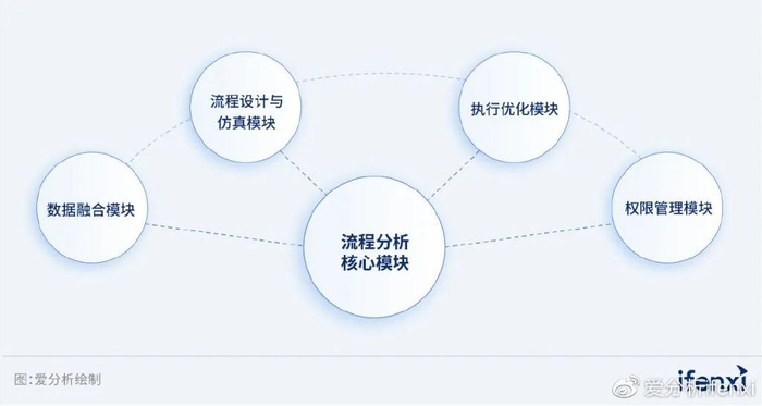 企业管理咨询产业的未来趋势：创新与变革的力量