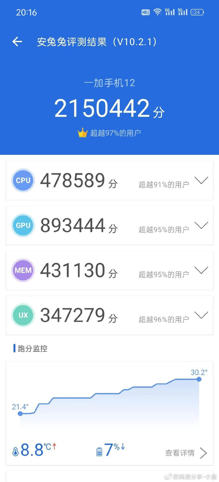 2024这几款年度旗舰不可错过!|索尼|像素|长焦镜头_新浪新闻