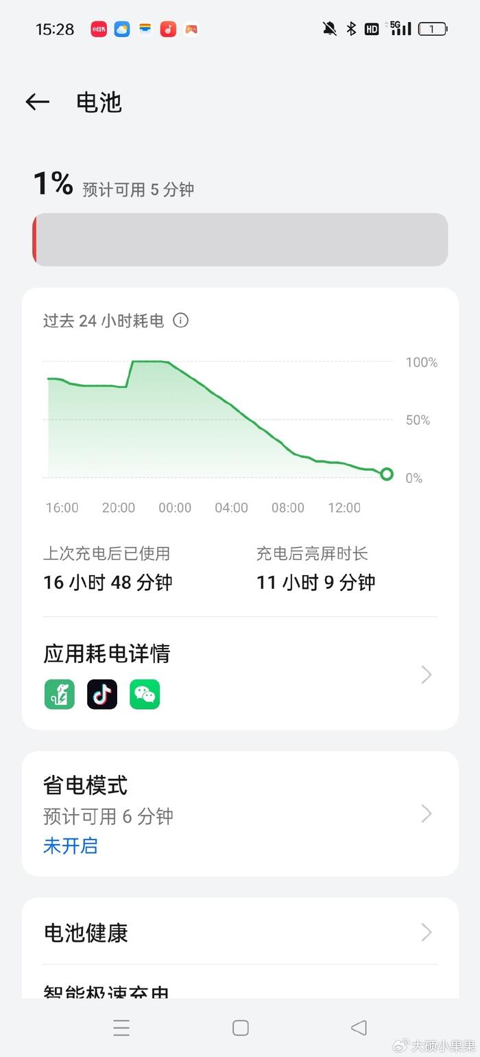 聊微信,刷视频,拍照,最终16小时48分的时候电池剩余1%,最后这20%电量