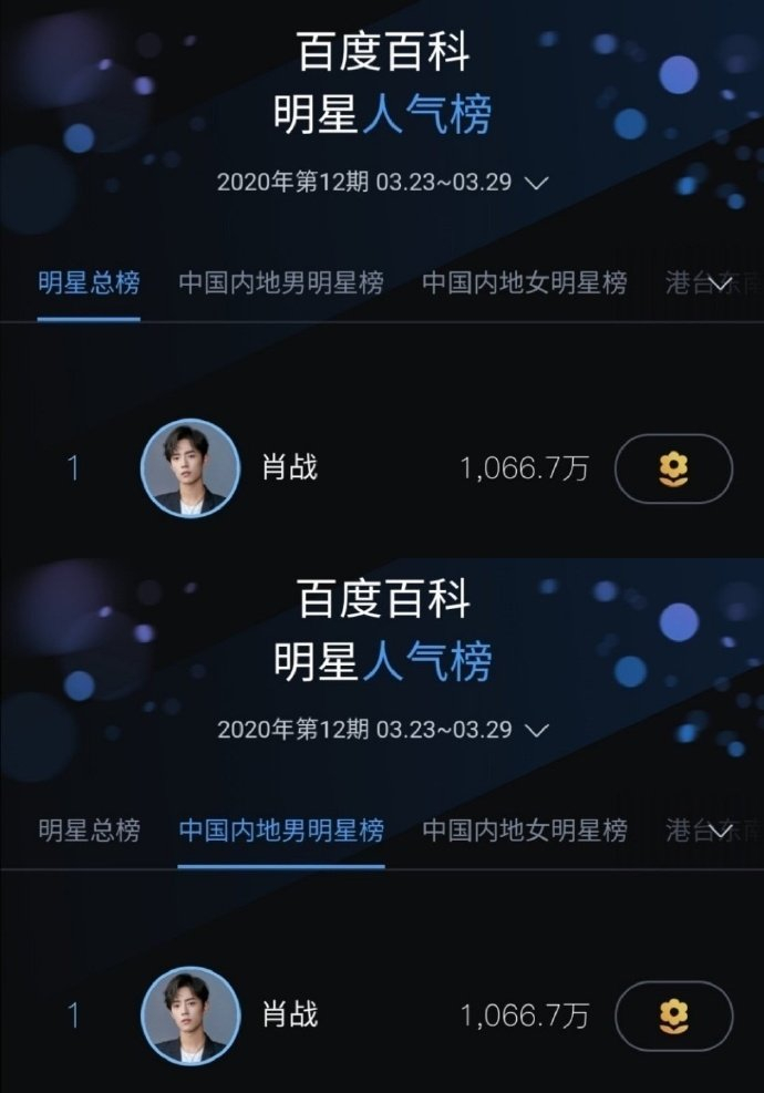 肖战连续三周拿下华语男演员明星权力榜top1