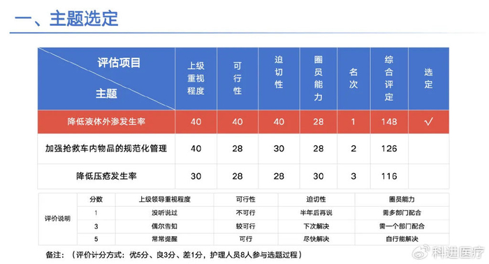 攻略| 品管圈十大步骤详解|医疗|对策|品管_新浪新闻