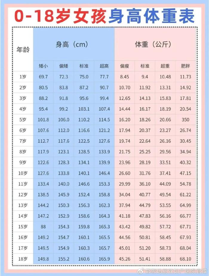 体格发育迟缓是指孩子在身高,体重等方面,小于同地域,同年龄,同性别的