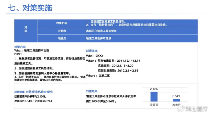 攻略| 品管圈十大步骤详解|医疗|对策|品管_新浪新闻